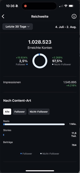ambastious - Reichweite 1M+ Konten, Instagram Insights