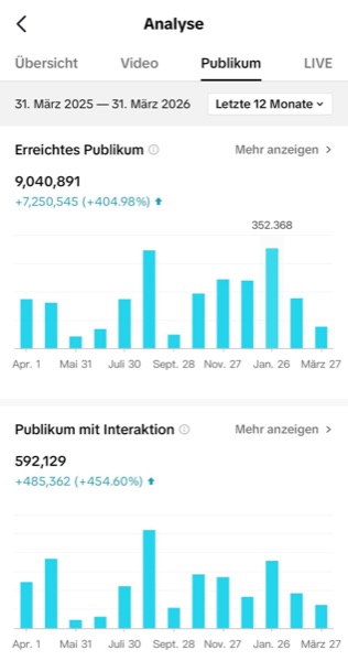 F&ouml;rde Sparkasse - 9 Mio. Reichweite Analytics